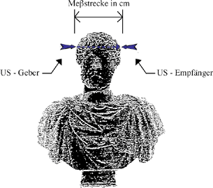 Ultrasonic analysis