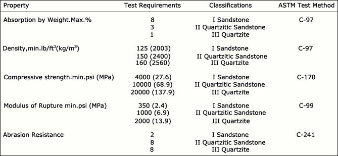 Sandstone Table